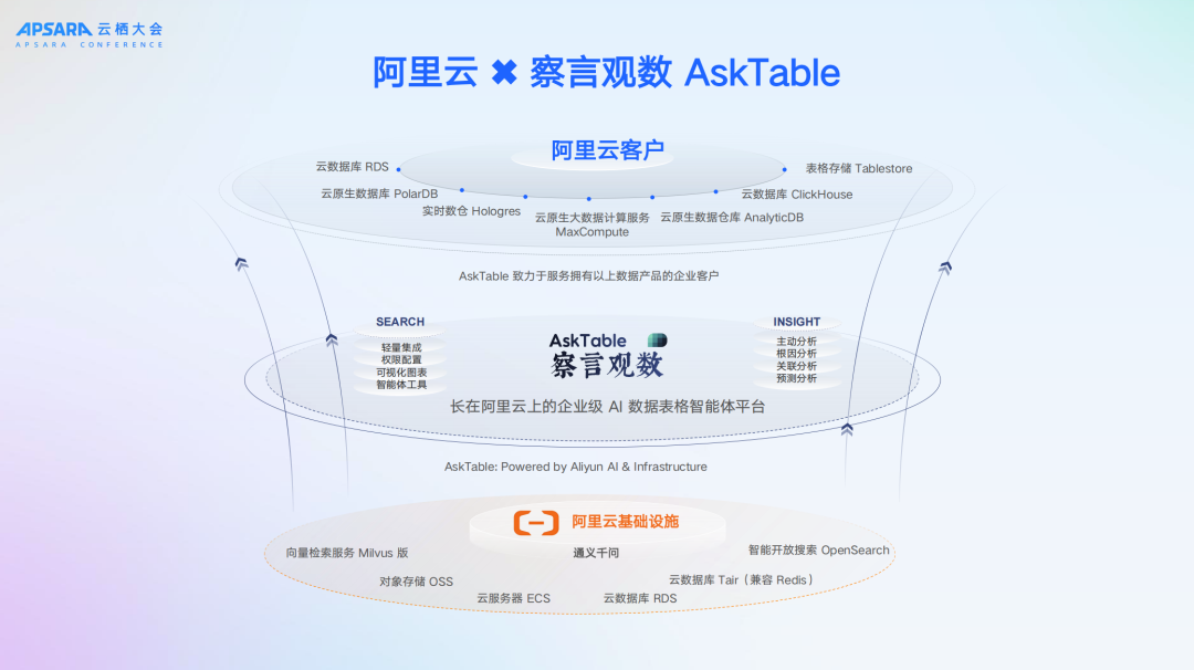 计算平台产品能力认证